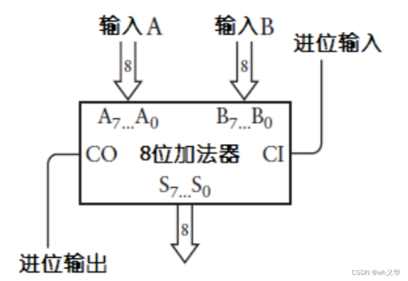 [外链图片转存失败,源站可能有防盗链机制,建议将图片保存下来直接上传(img-KUSsD7Xv-1655774842259)(%E5%85%A8%E5%8A%A0%E5%99%A8%E5%8E%9F%E7%90%86%20440b5eeae1104f52a86219cfe65d77b0/Untitled%2012.png)]