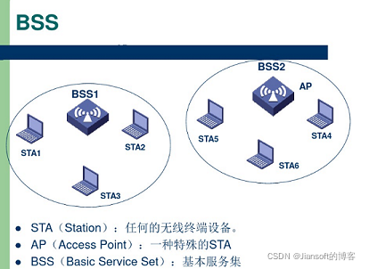 BSS network topology