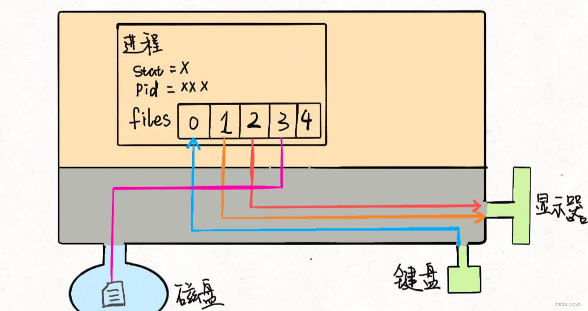 img https://img-blog.csdnimg.cn/9189dfb8f167415f82638726a37945db.png