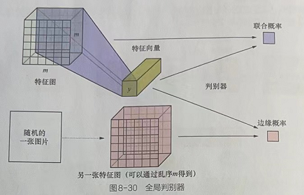 Pytorch神经网络实战学习笔记_37 【实战】最大化深度互信信息模型DIM实现搜索最相关与最不相关的图片