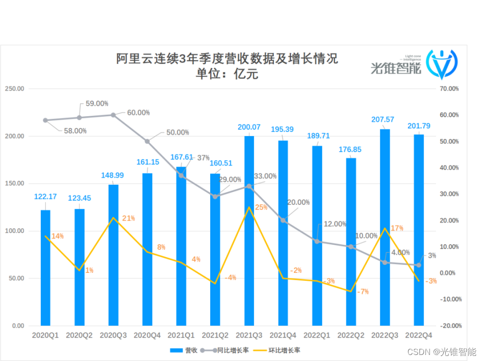 别人卷大模型，阿里云递锤子？