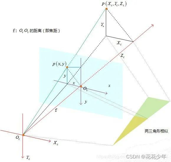 ここに画像の説明を挿入します