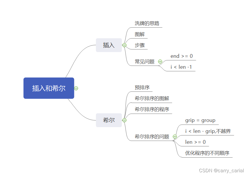 数据结构——插入排序和希尔排序