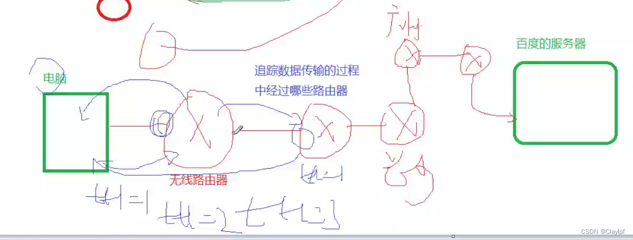 计算机网络 day6 arp病毒 - ICMP协议 - ping命令 - Linux手工配置IP地址