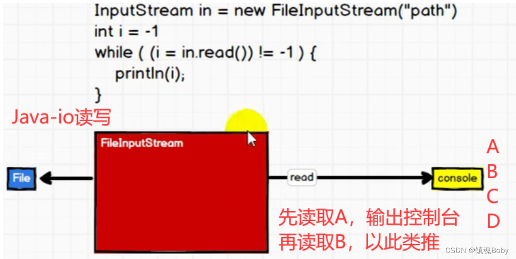 [外链图片转存失败,源站可能有防盗链机制,建议将图片保存下来直接上传(img-CxQ5cvGi-1670771635693)(png/image-20210923210629235.png)]