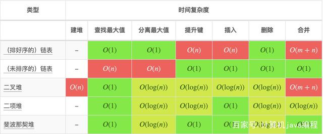 时间复杂度到底怎么算