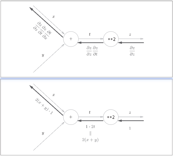 fig_5-7_5-8