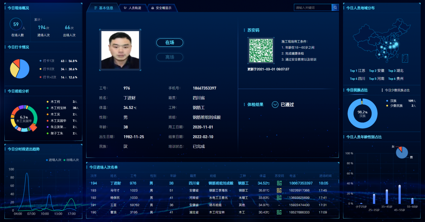 智慧工地_劳务实名管理系统预警信息-csdn博客