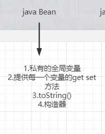 搞懂Java代理和反射一篇就够了