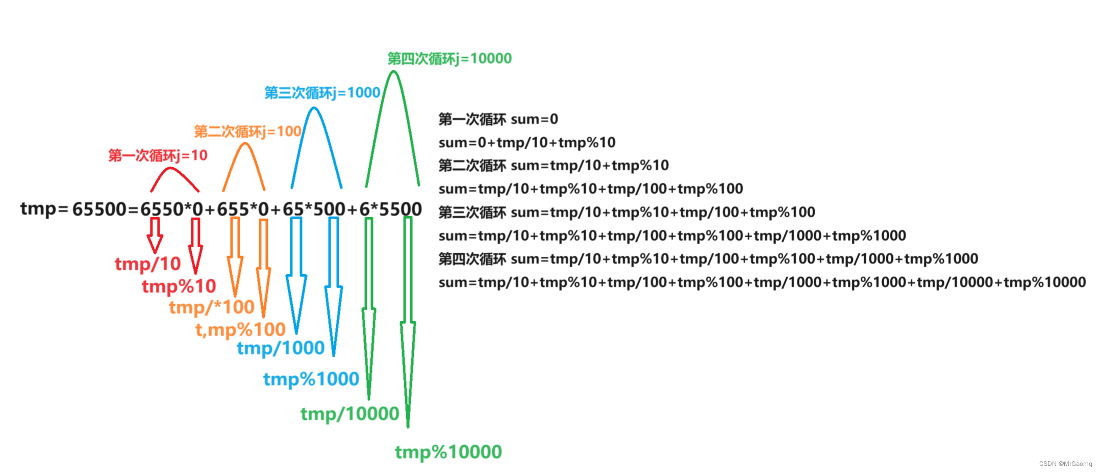 C语言算术转换例题