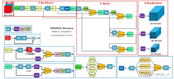 毕业设计-锂电池缺陷检测系统-深度学习-YOLOv5-python