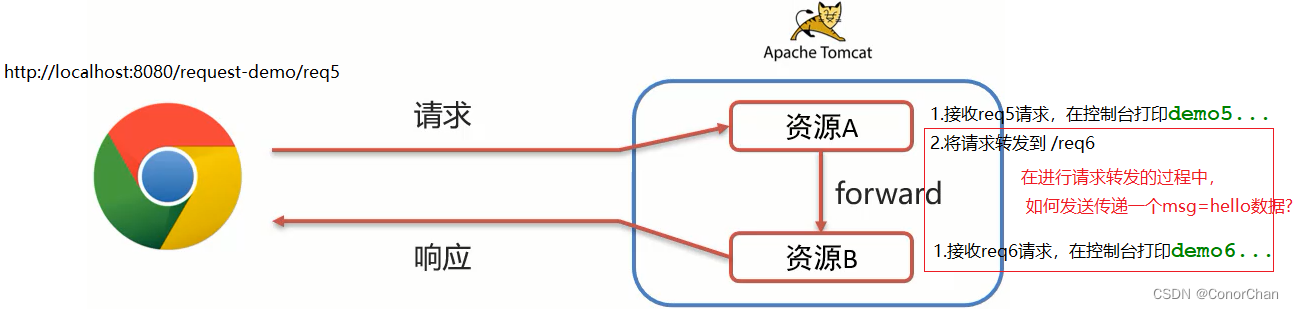 [外链图片转存失败,源站可能有防盗链机制,建议将图片保存下来直接上传(img-uX1DKQBl-1692455387639)(assets/1628856995417.png)]