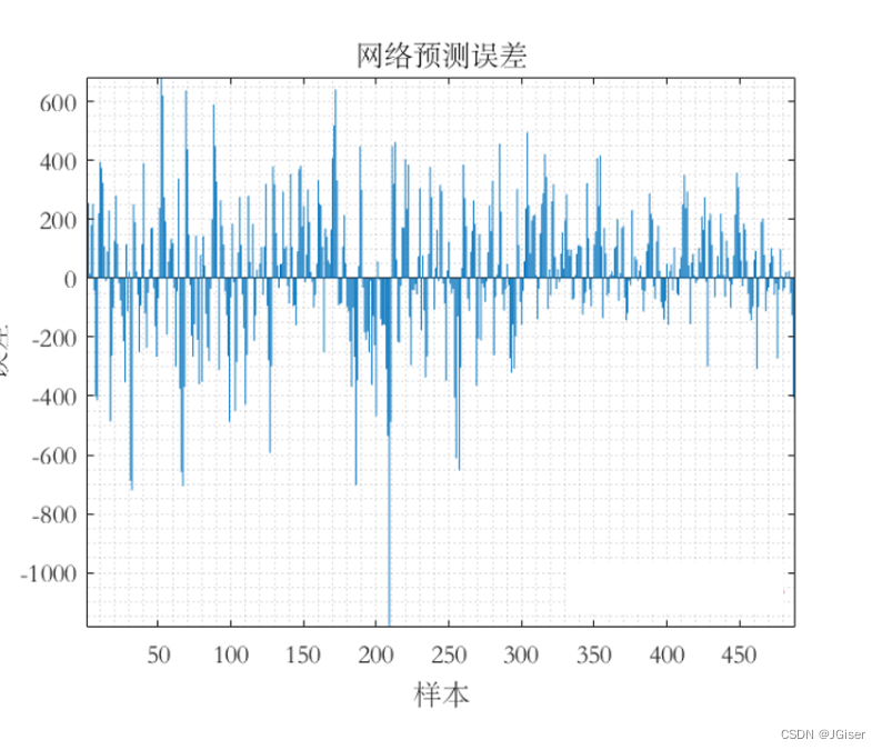 时序预测 | MATLAB实现LSTM时间序列未来多步预测