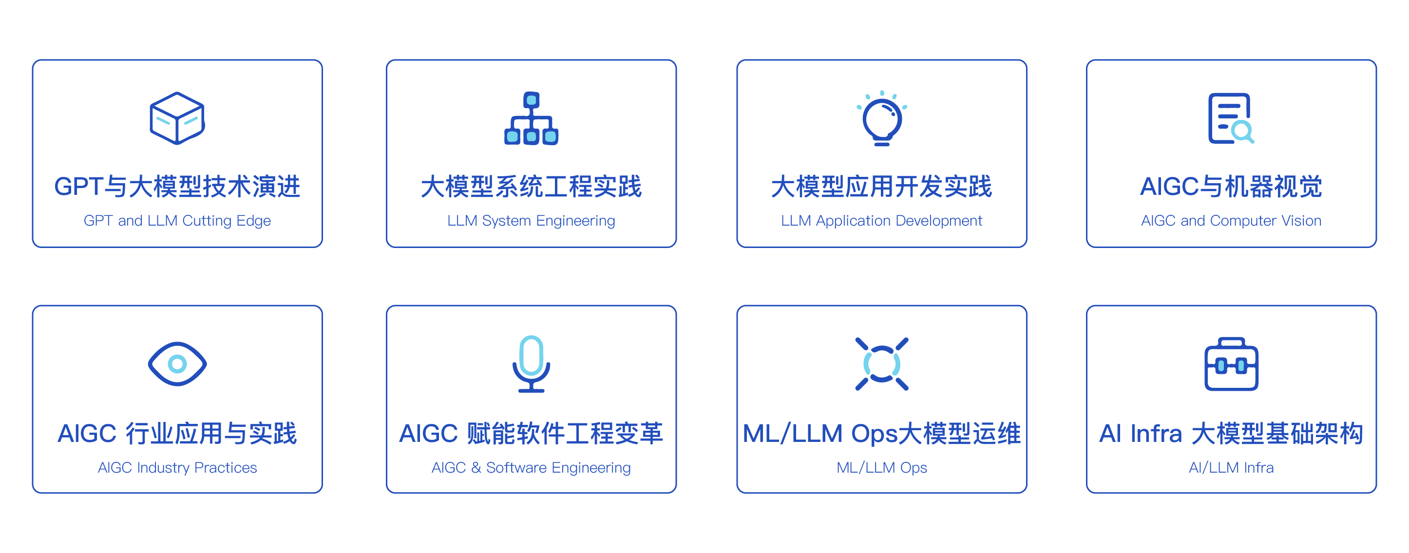 2023全球机器学习技术大会主题