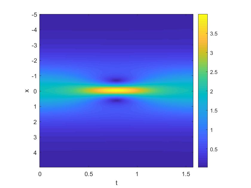 matlab数据处理_matlab中data(:,:,i)-CSDN博客