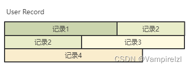 记录在页中的存储形式