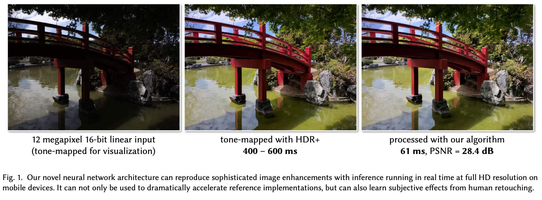 曝光修正相关工作：Related Work on the Exposure Correction_handheld mobile
