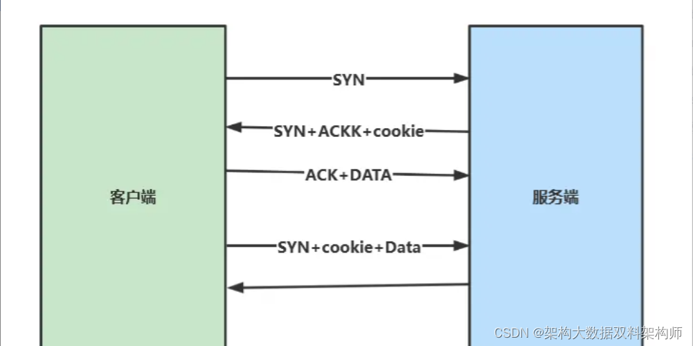 Nginx性能优化