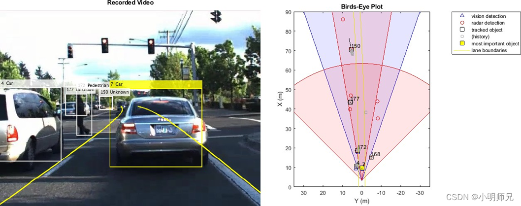 使用传感器融合的前方碰撞预警-(Forward Collision Warning Using Sensor Fusion)