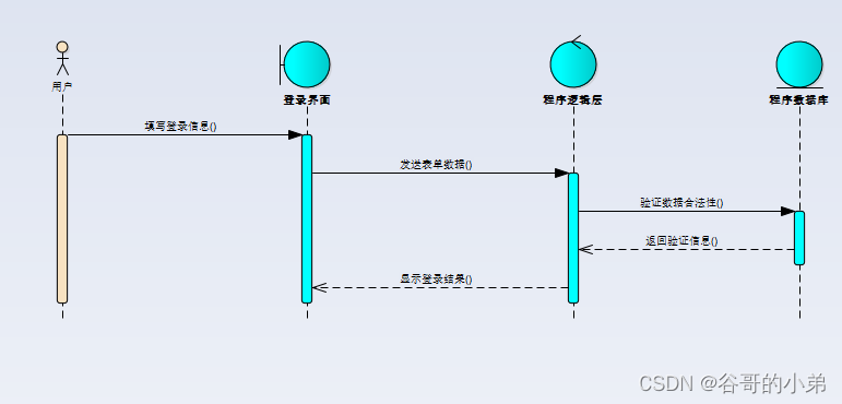 UML建模图文详解教程06——顺序图