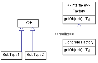 [外链图片转存失败,源站可能有防盗链机制,建议将图片保存下来直接上传(img-RsAEH406-1635240641229)(设计模式之工厂模式.assets/FactoryMethodPattern.png)]