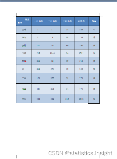 word中表格如何均匀铺满整页显示_如何把表格铺满整个A4[通俗易懂]