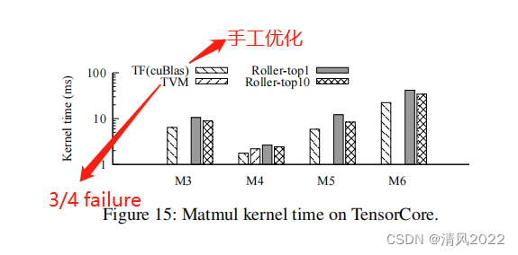 [外链图片转存失败,源站可能有防盗链机制,建议将图片保存下来直接上传(img-Aog9VrH4-1677663189112)(C:\Users\EDY\AppData\Roaming\Typora\typora-user-images\image-20230228200304172.png)]