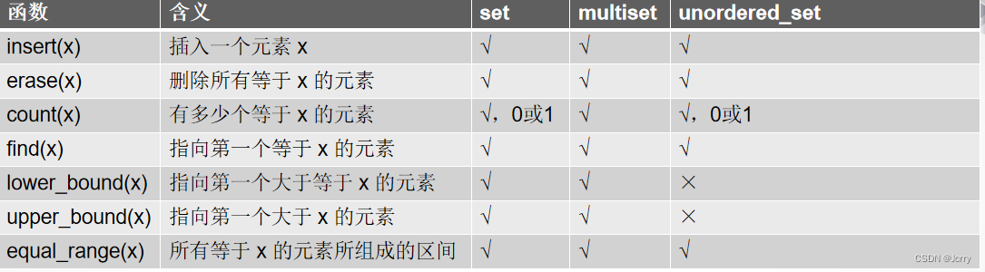 STL标准模板库 set容器