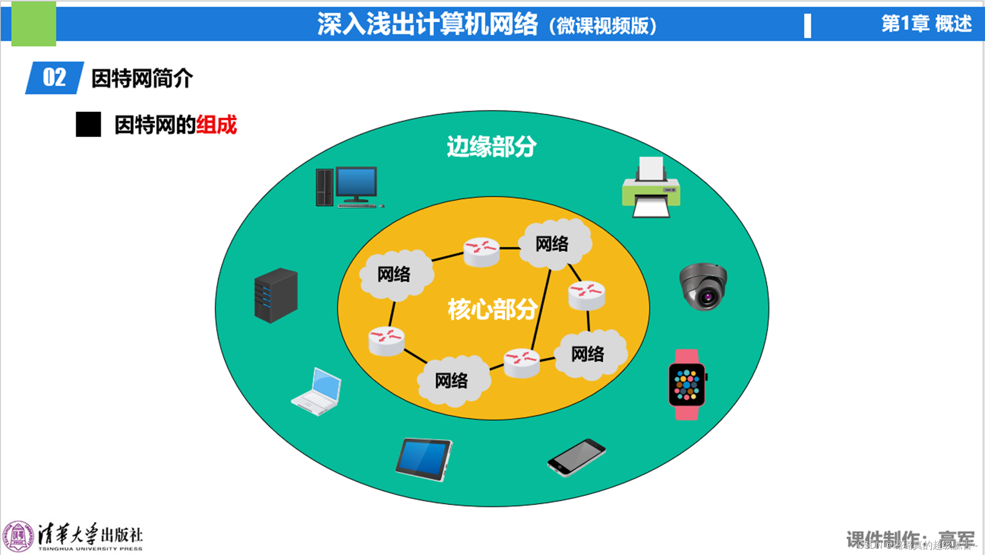 计算机网络概述及因特网
