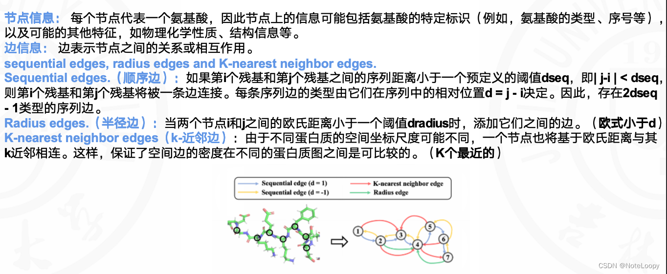 Protein Structure Representation Learning by Geometric Pretraining通过几何