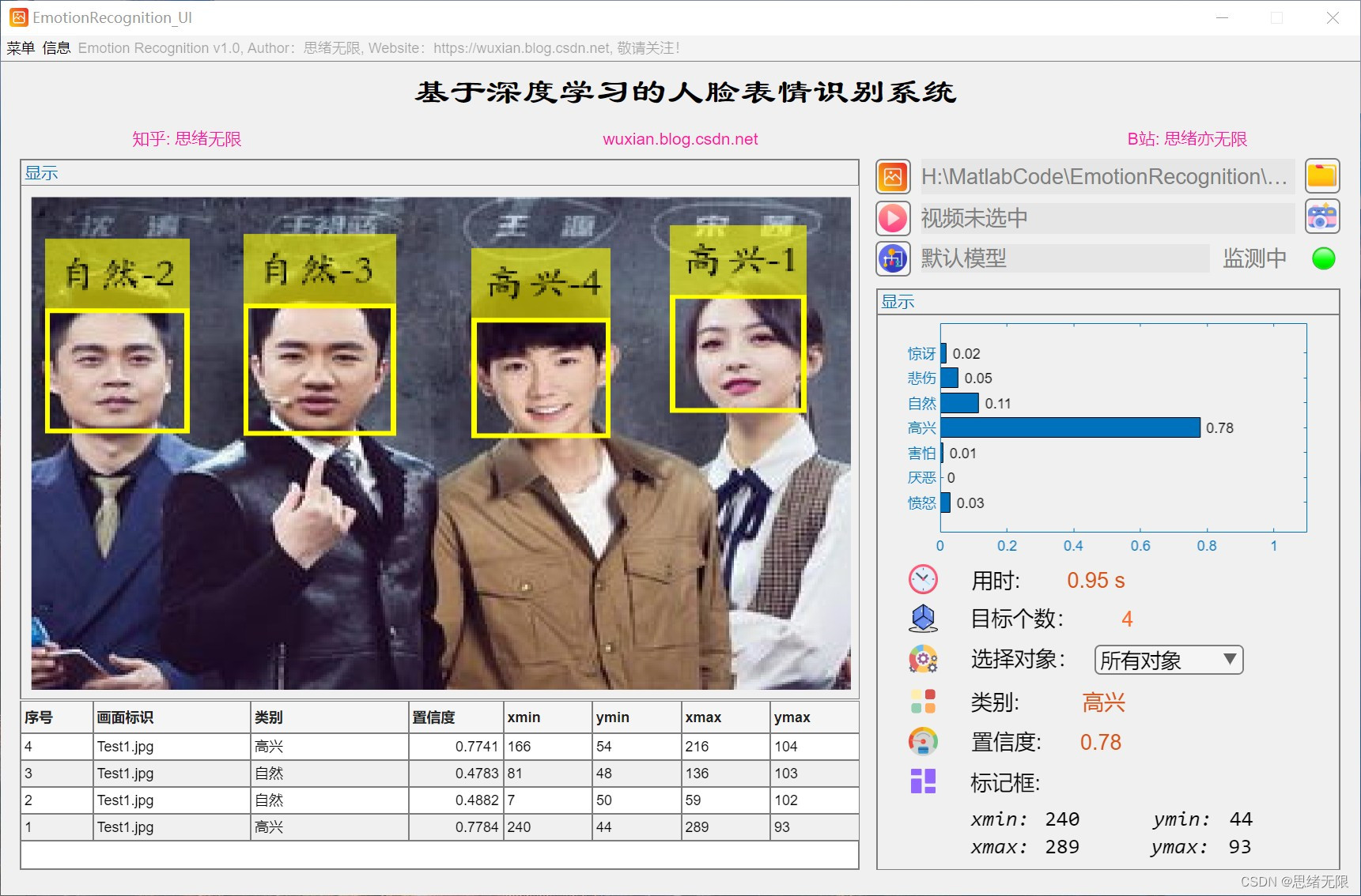 系统界面演示效果3 表情识别数据集4 网络训练与评估5