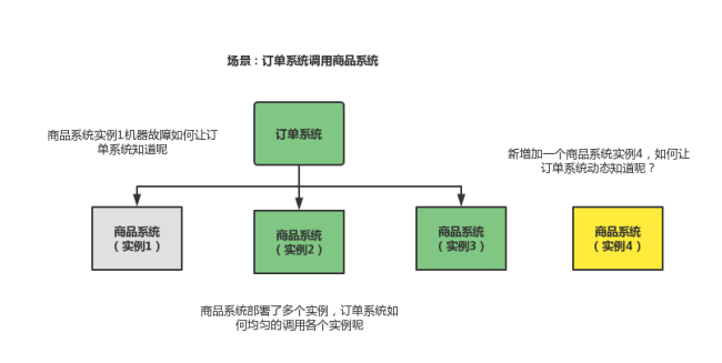 什么是分布式架构
