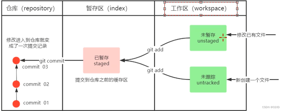 [外链图片转存失败,源站可能有防盗链机制,建议将图片保存下来直接上传(img-pPHKdiBV-1658559905879)(C:\Users\29769\AppData\Roaming\Typora\typora-user-images\image-20220721154037747.png)]