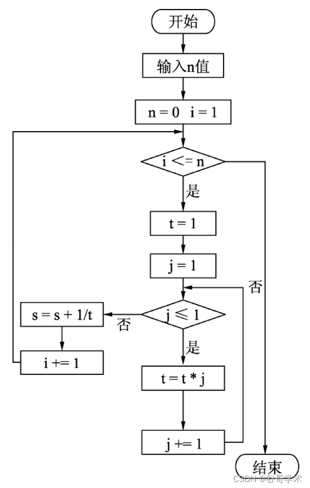 100个python算法超详细讲解:多项式之和_python多项式求和-CSDN博客