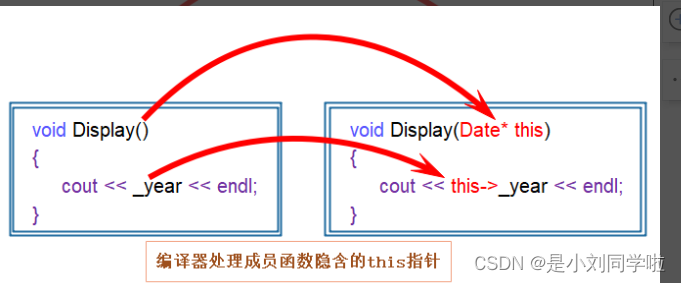 【C++】类和对象（上）