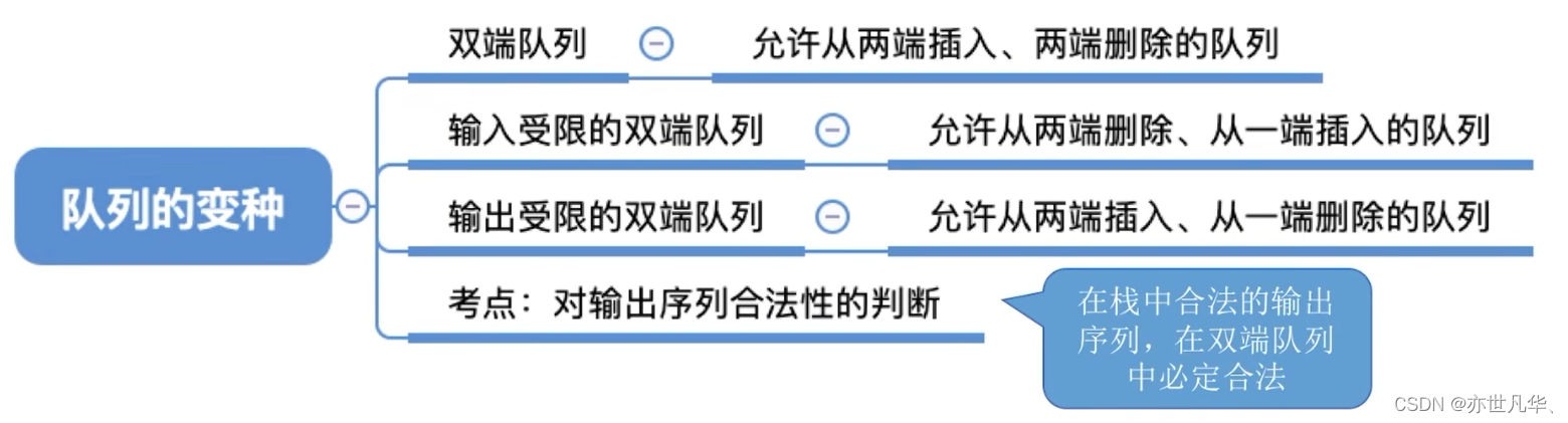 数据结构--》深入了解栈和队列，让算法更加高效