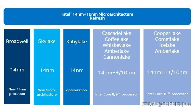 10nm 的危机