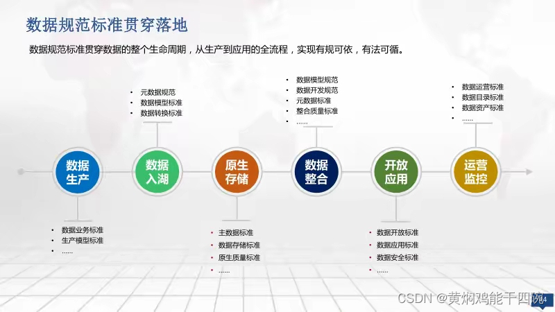 【建设方案】大数据湖一体化建设方案（ppt原件）