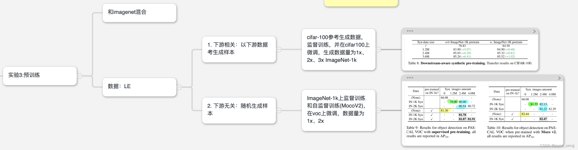 【论文精读】Is Synthetic data from generative models ready for image ...