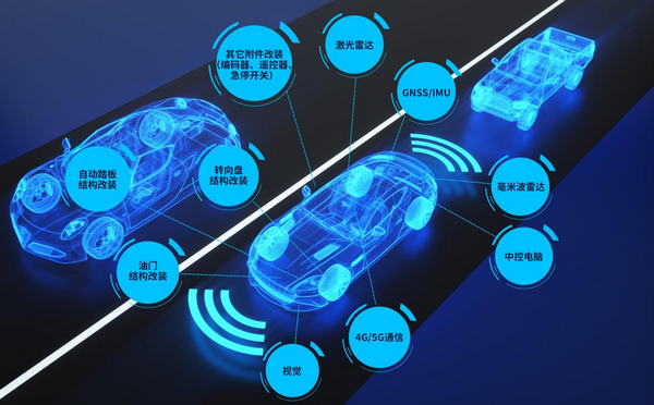 5G+无人驾驶方案加速驶向智能汽车时代