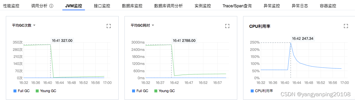 YoungGC 停顿超长时间调优