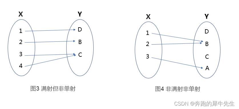 线性代数的学习和整理13: 函数与向量/矩阵
