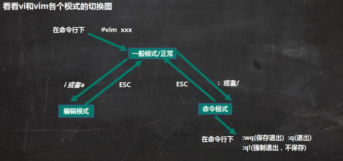 图片来自B站韩顺平老师课程