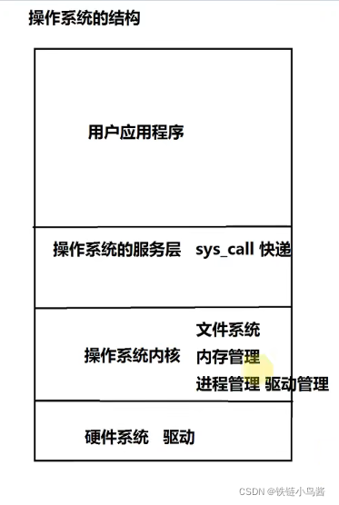 linux内核体系结构