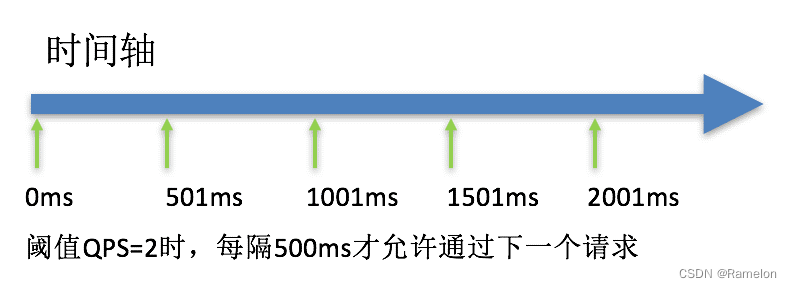 - [外链图片转存失败,源站可能有防盗链机制,建议将图片保存下来直接上传(img-TAizyLbz-1681275410467)(.\pic\6.png)]