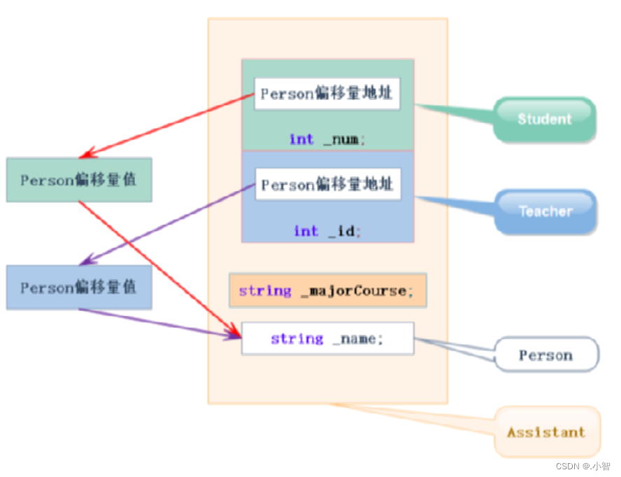 【巧妙继承】C++玩转继承的神级技巧