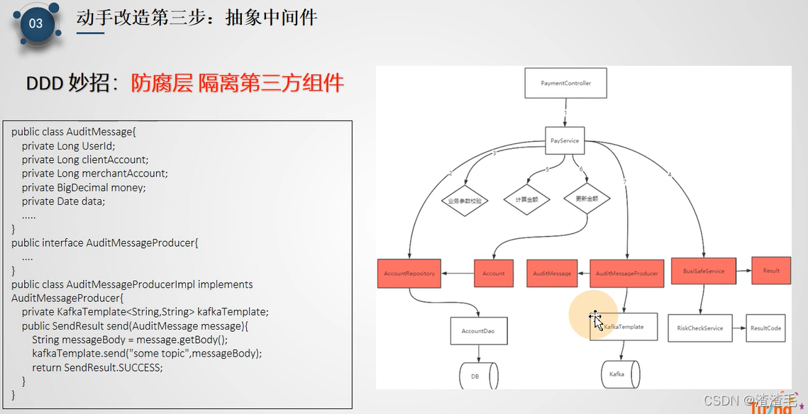 DDD架构设计微入门(将springmvc三层改造为ddd四层架构)_spring ddd-CSDN博客