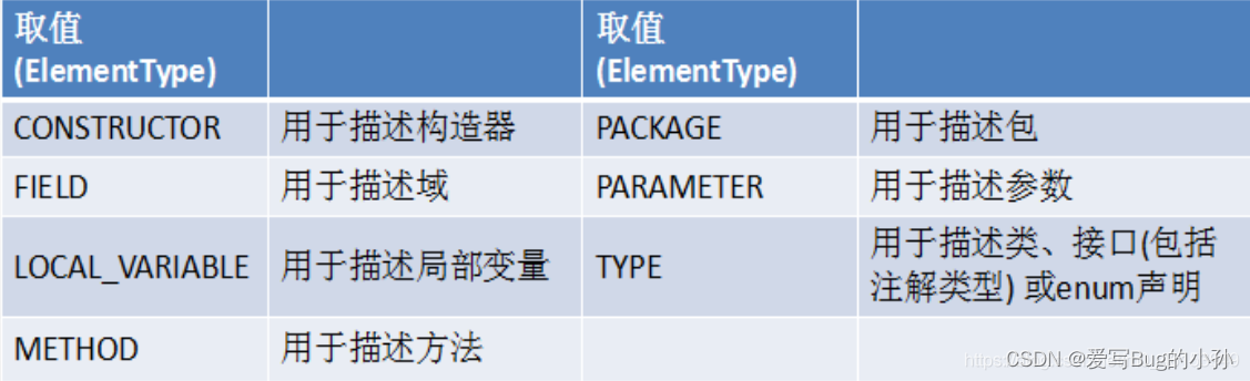 [外链图片转存失败,源站可能有防盗链机制,建议将图片保存下来直接上传(img-JmQ4wguY-1656492516270)(./upload/BlogPicBed-1-master/img/2021/01/16/20210121223055.png)]