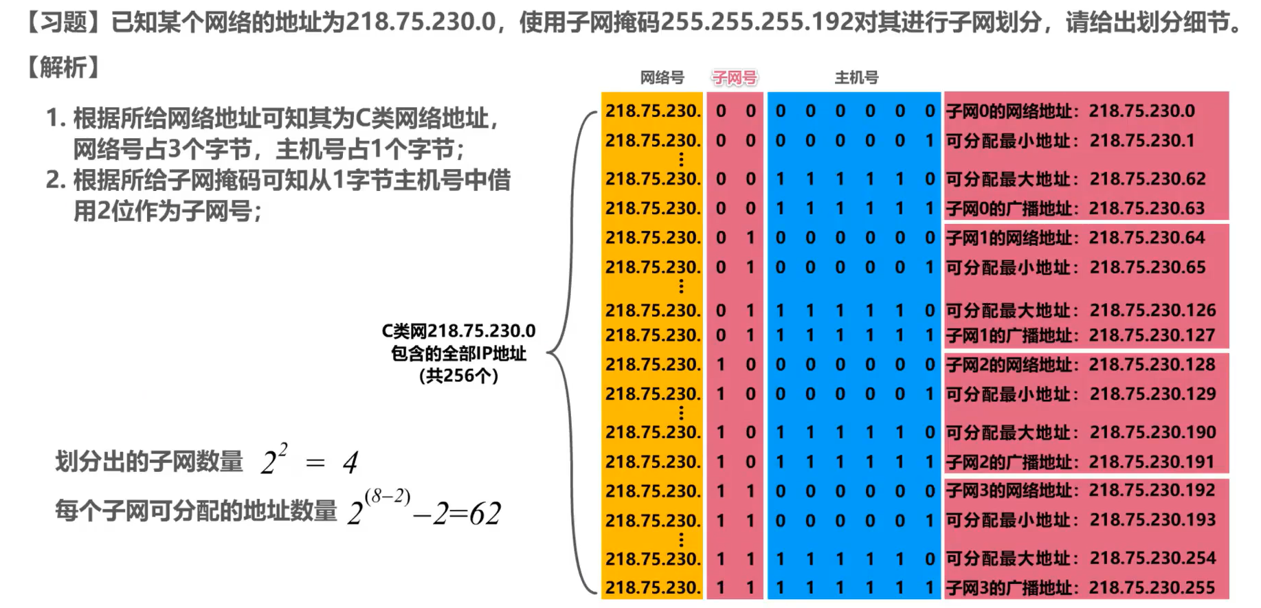 [外链图片转存失败,源站可能有防盗链机制,建议将图片保存下来直接上传(img-cVzapTB0-1638585948712)(计算机网络第4章（网络层）.assets/image-20201017161719339.png)]