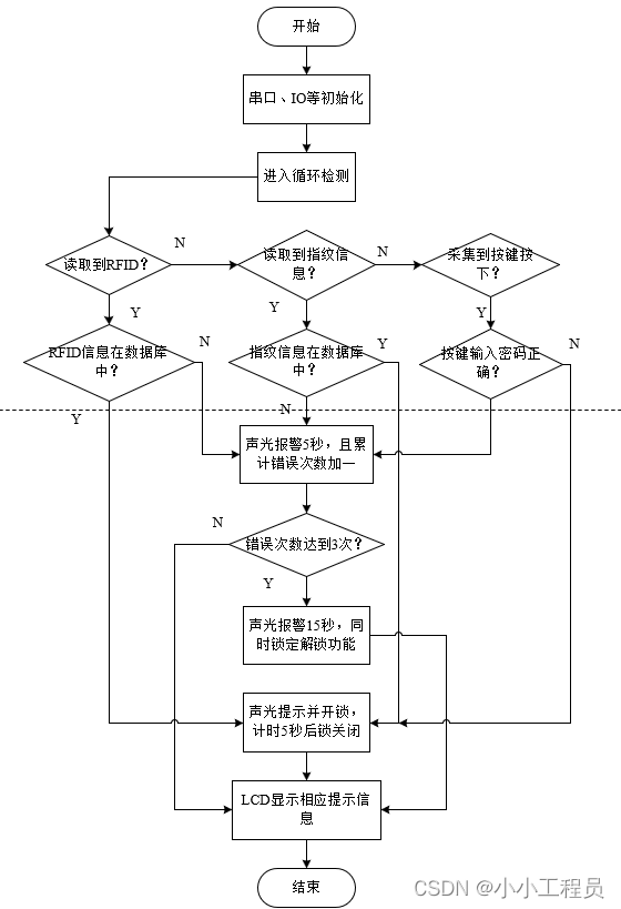 ここに画像の説明を挿入